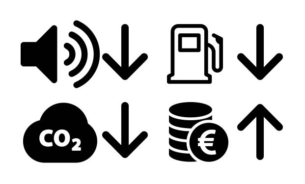 Öko-Modus für weniger Verbrauch