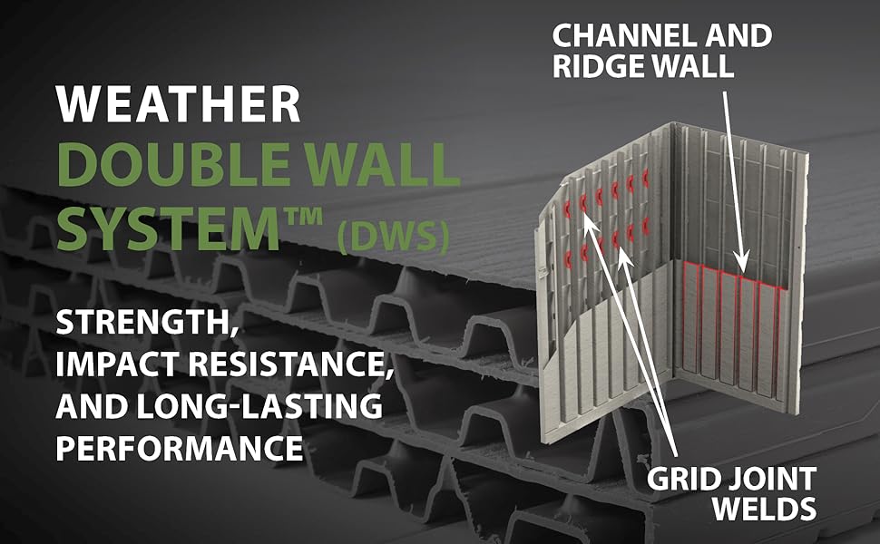 Weather double wall system. Strength and long lasting performance.