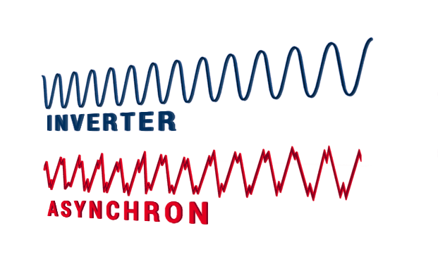 DENQBAR Stromerzeuger erzeugen saubere Spannung